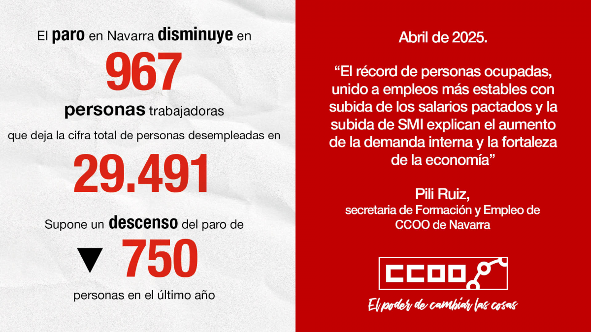 Datos de paro en Navarra en abril de 2025.