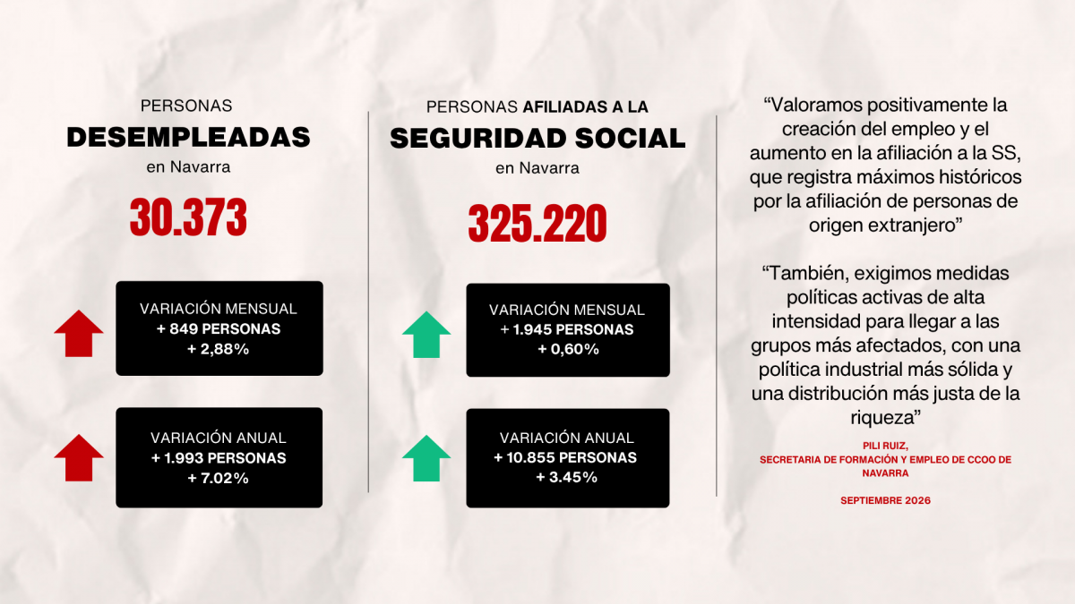 datos paro septiembre 2026