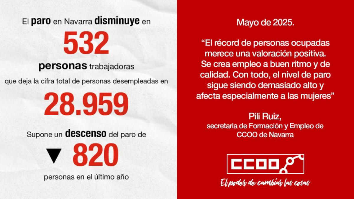 Cifras de datos de afiliacin en la Seguridad Social y paro en el mes de mayo en Navarra