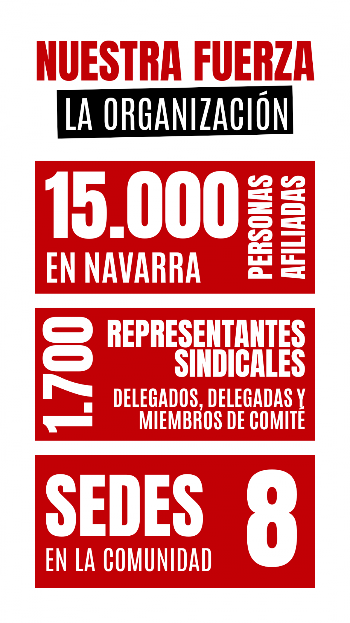 1. Nuestra fuerza, la organización.
